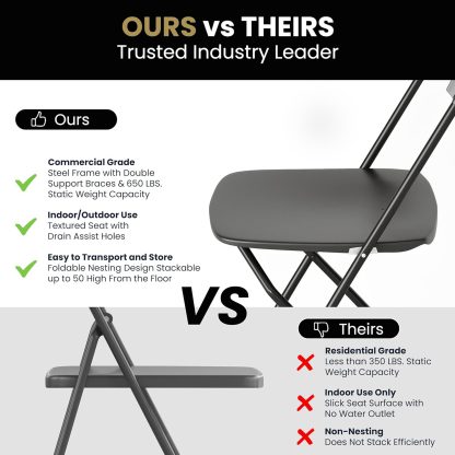 10 Pack Black Folding Chairs - Steel Frame, Indoor & Outdoor Use - Image 8