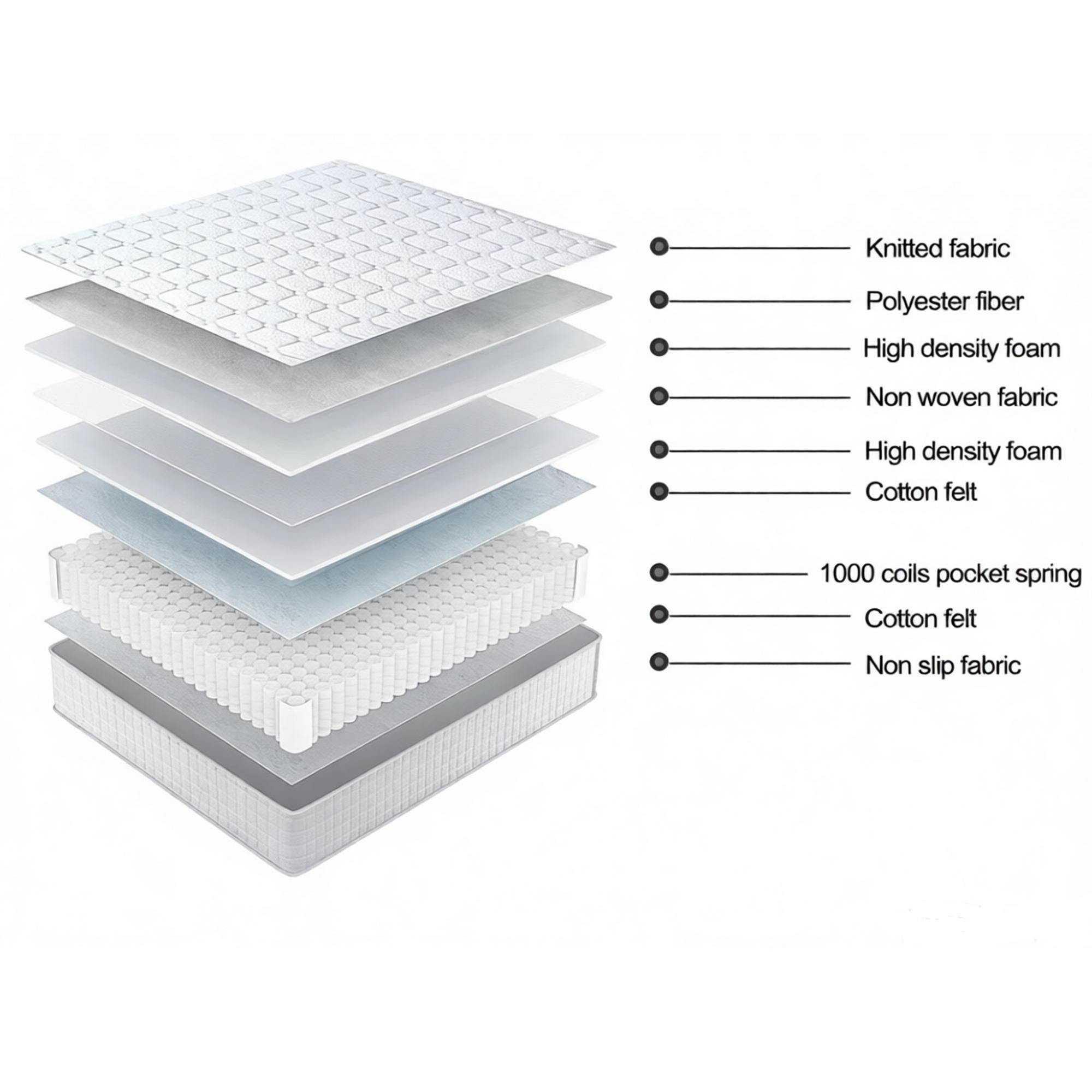 Tranquil Beds Siesta 1000 Pocket Sprung Mattress - 22cm - Image 2