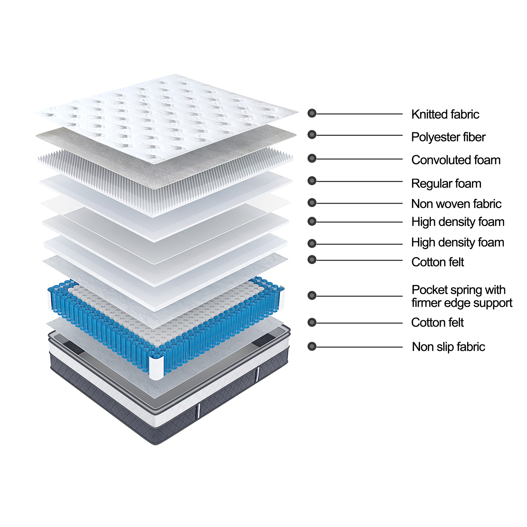 Tranquil Beds Muse 800 Pocket Sprung Pillow Top Mattress - 35cm - Image 2